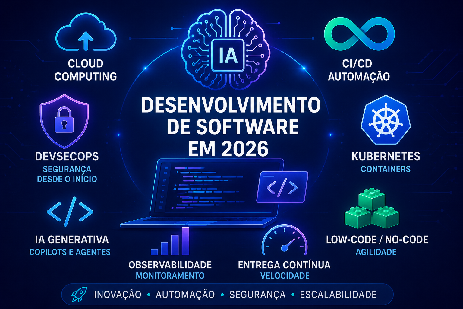 Como inteligência artificial, cloud-native e DevSecOps estão redefinindo o desenvolvimento de software em 2026