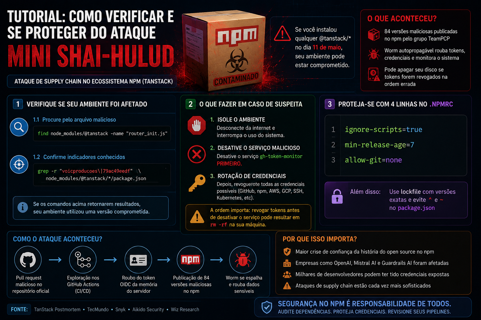 Como verificar se seu ambiente foi afetado pelo ataque Mini Shai-Hulud no npm
